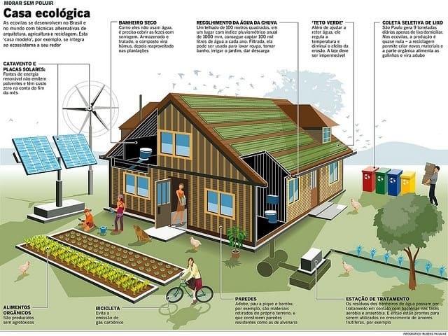 - Materiais ‌Sustentáveis: Escolhas‍ Inteligentes para um Guarda-Roupa Eco-Friendly